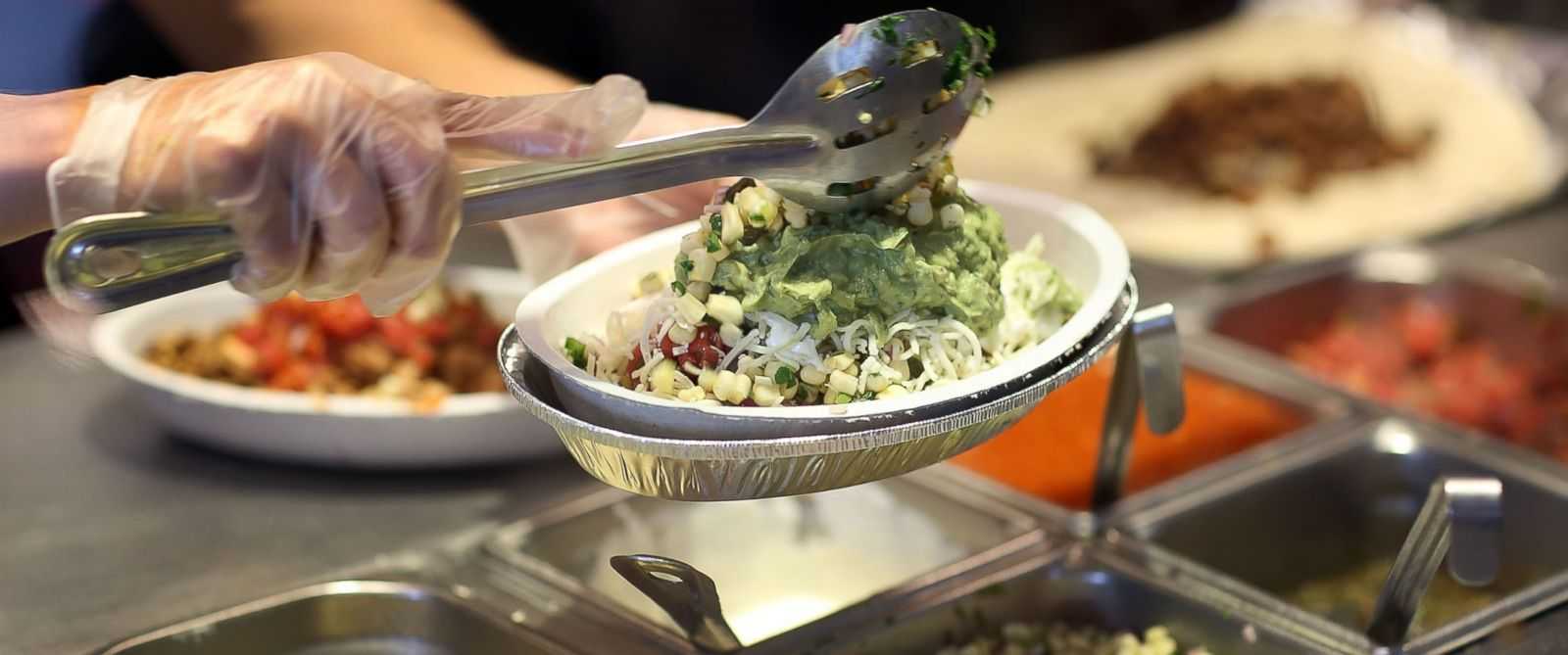chipotle hours, chipotle hours of operation